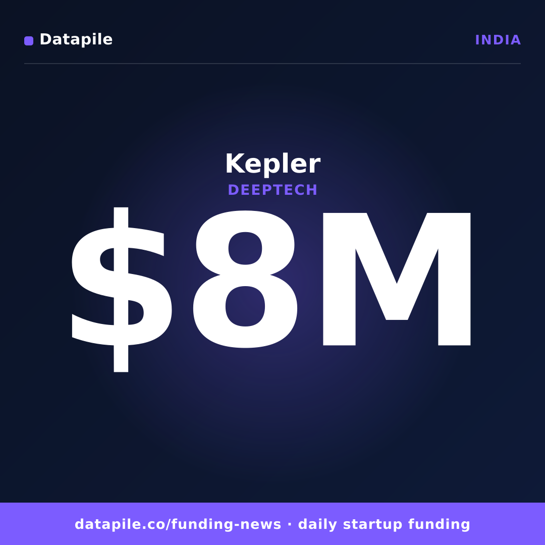 Kepler social card