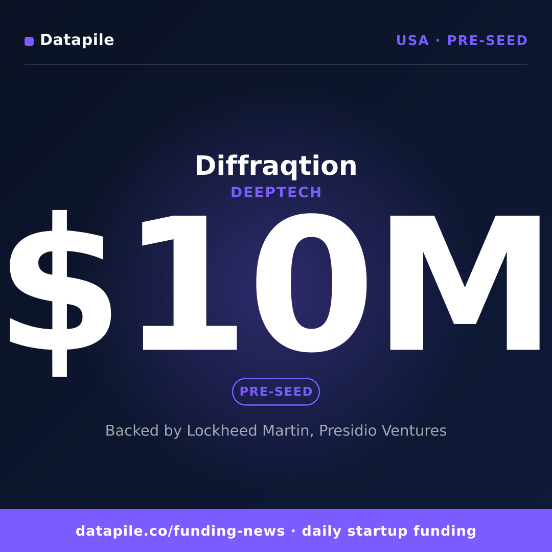 Diffraqtion social card