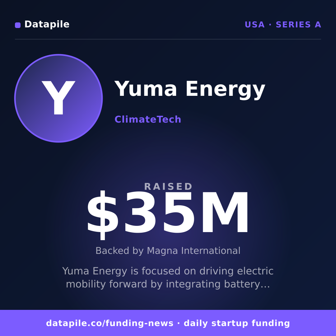 Yuma Energy social card