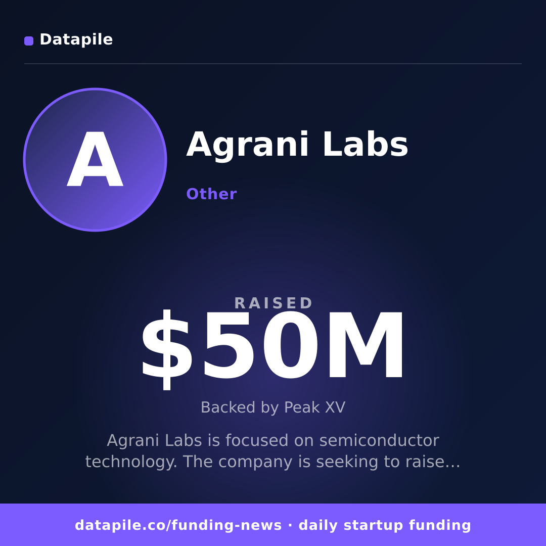 Agrani Labs social card