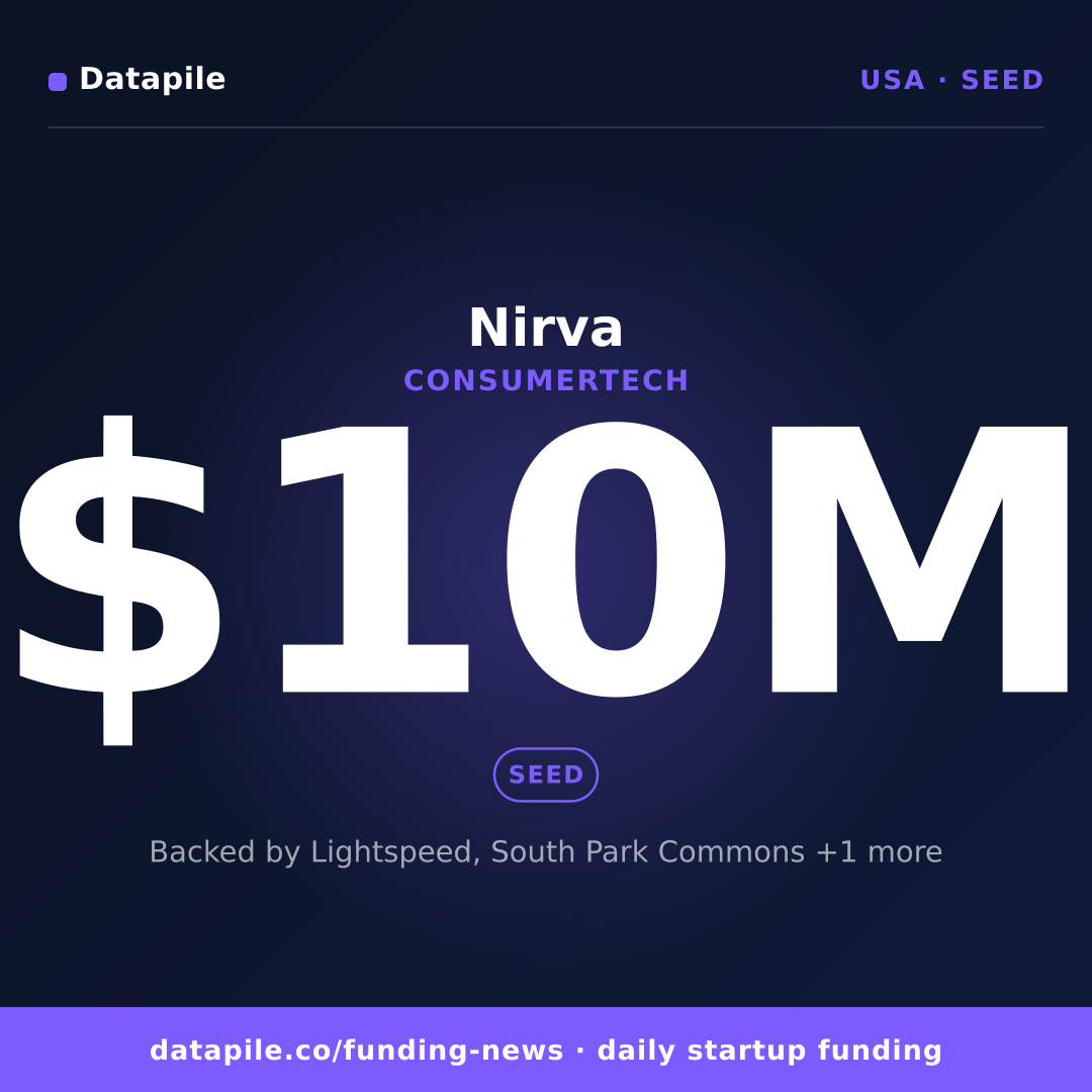 Nirva social card