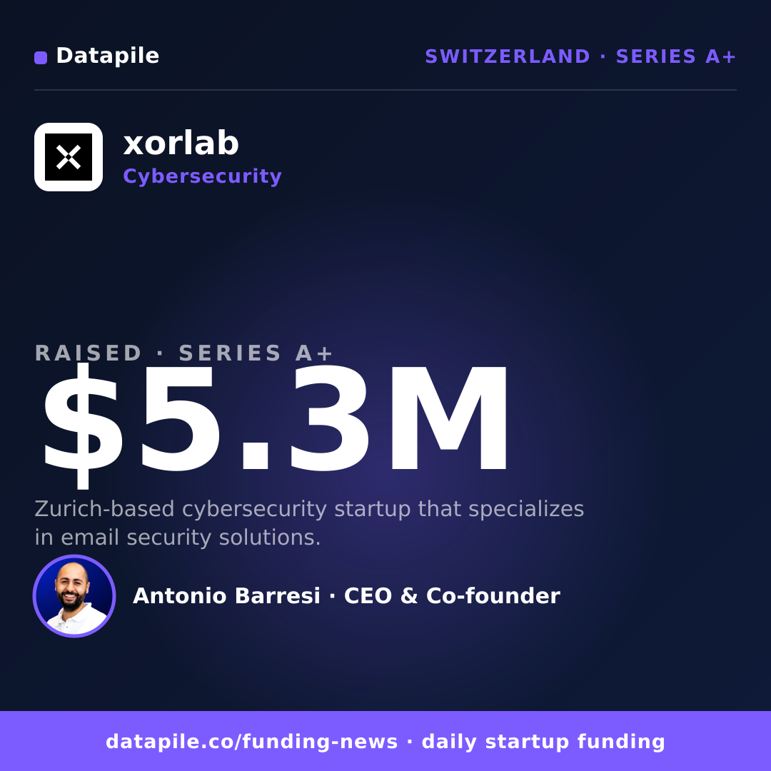 xorlab social card