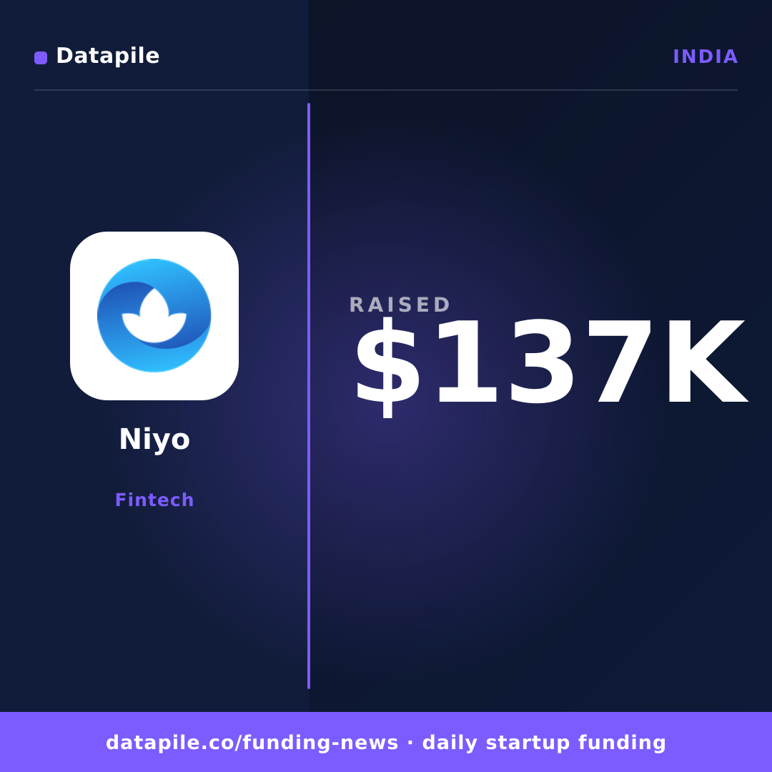 Niyo social card
