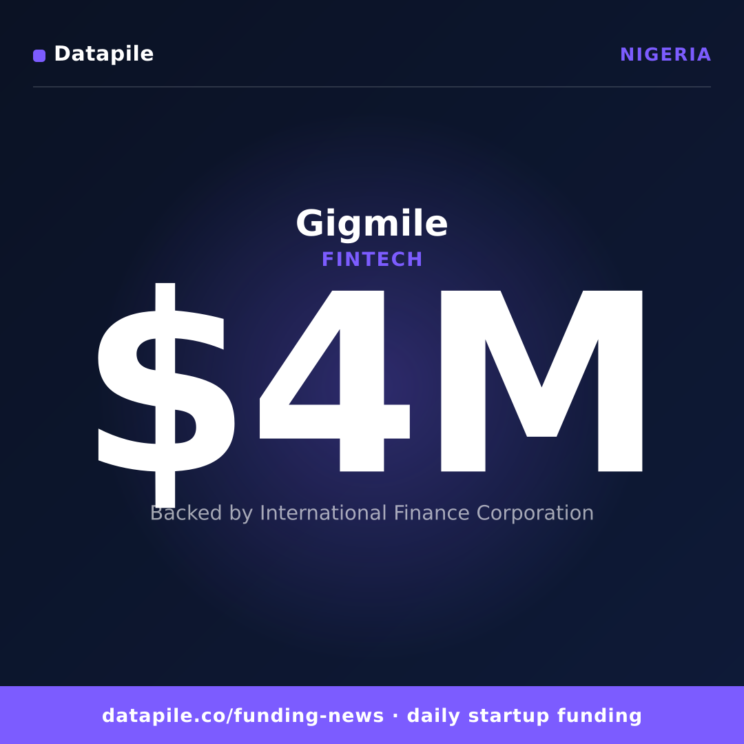 Gigmile social card