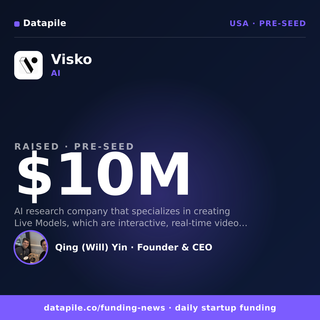 Visko social card