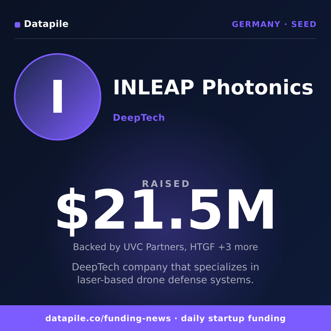 INLEAP Photonics social card