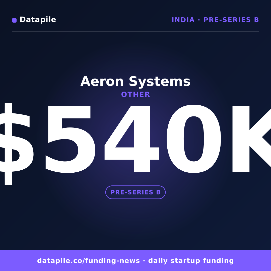 Aeron Systems social card