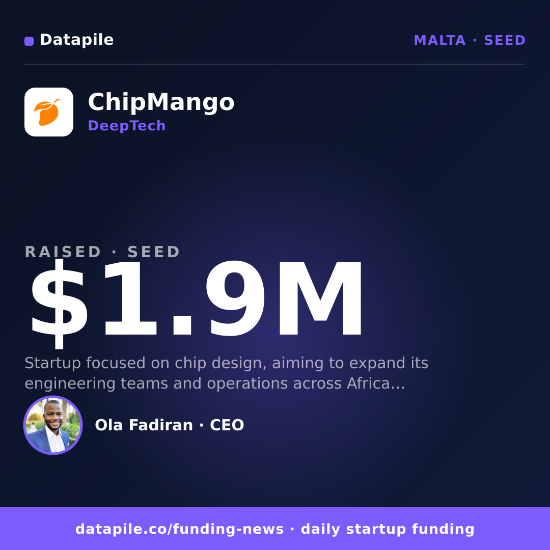 ChipMango social card