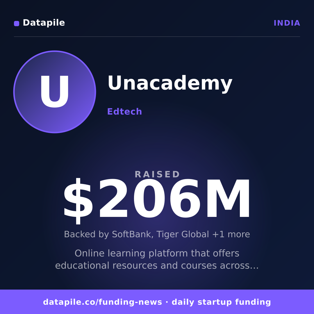 Unacademy social card