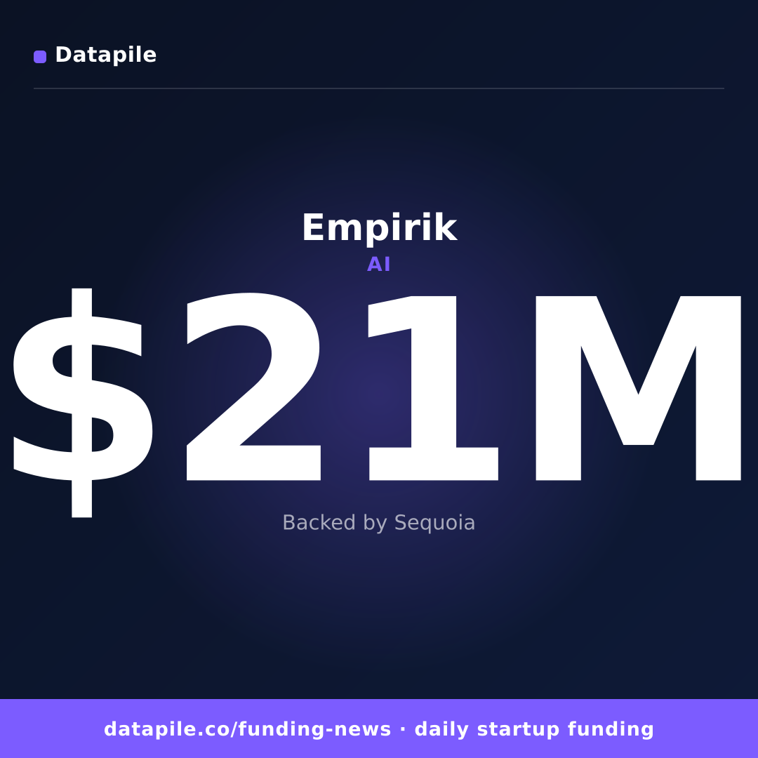 Empirik social card