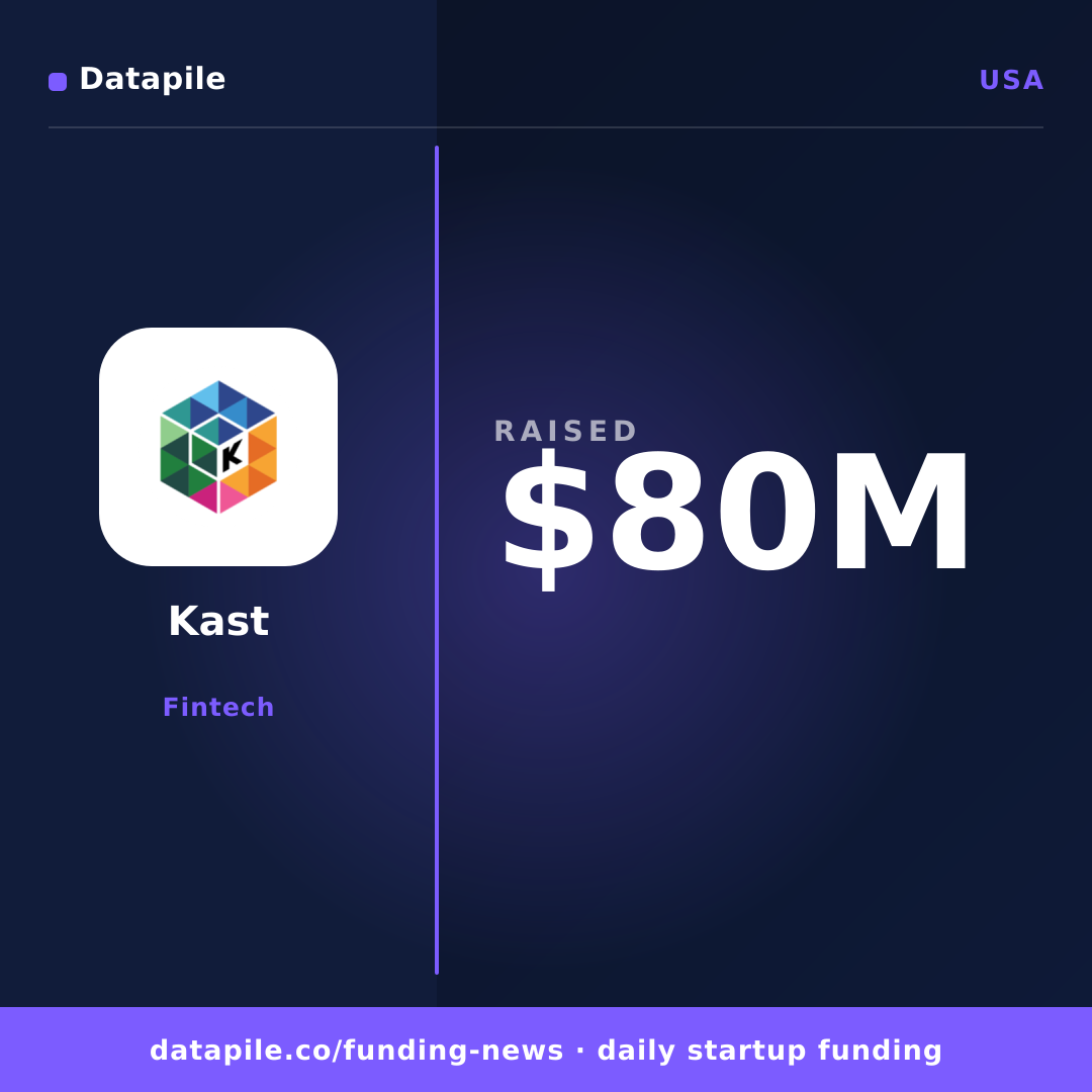 Kast social card