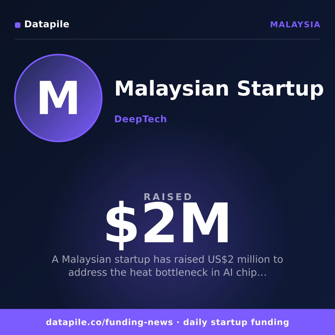Malaysian Startup social card