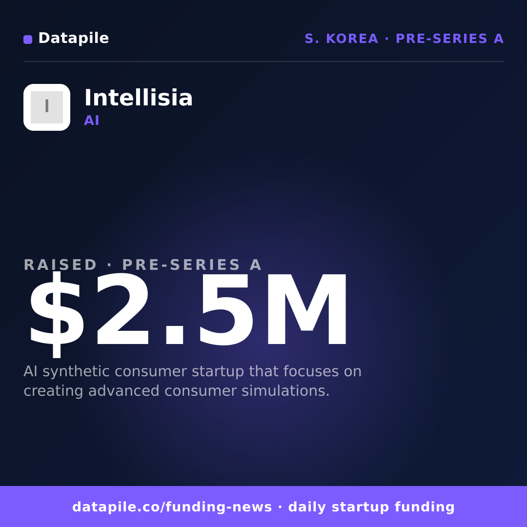 Intellisia social card