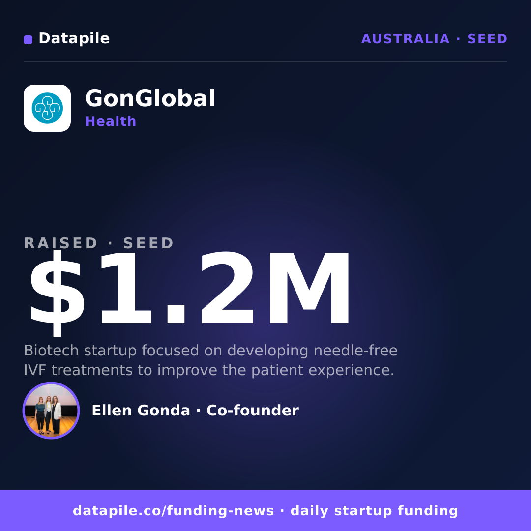 GonGlobal social card