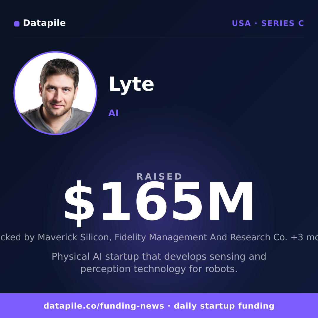Lyte social card