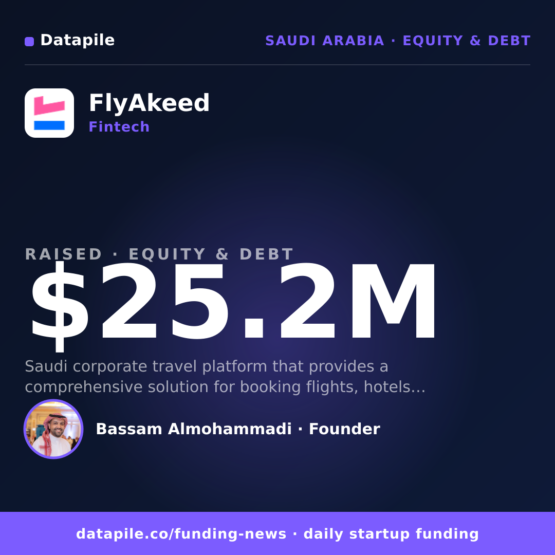 FlyAkeed social card