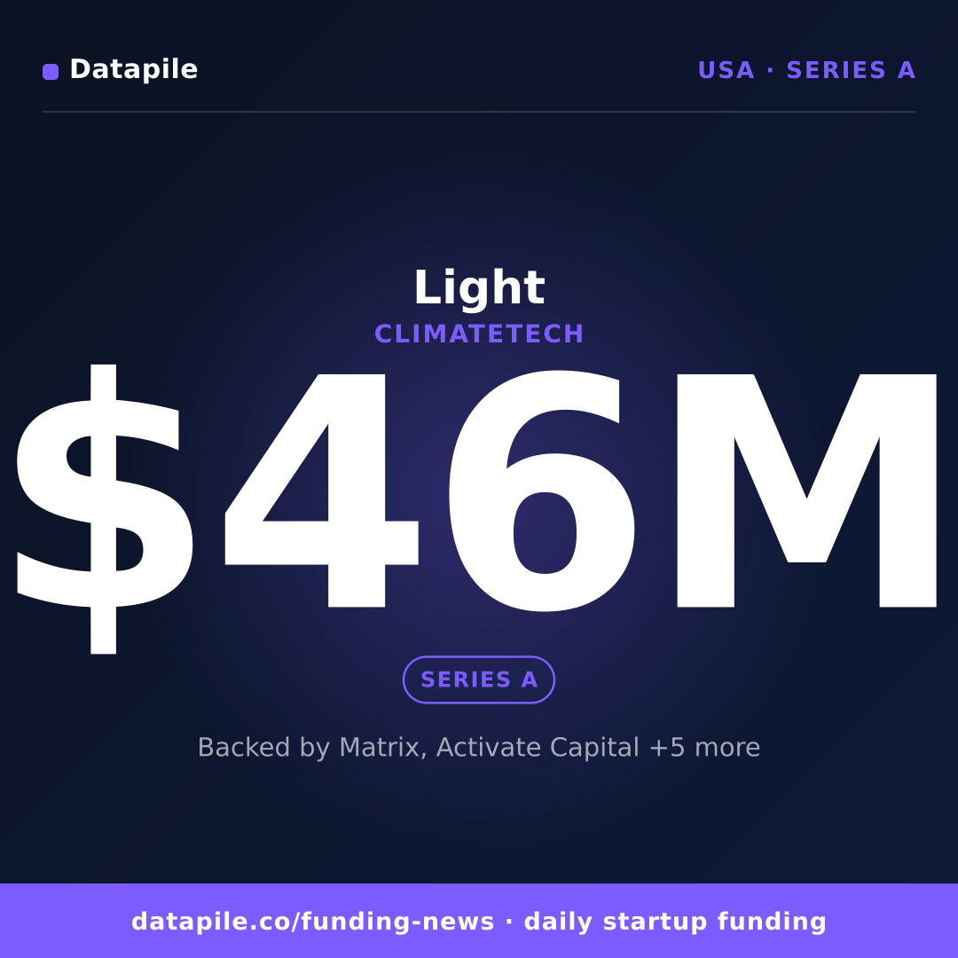 Light social card