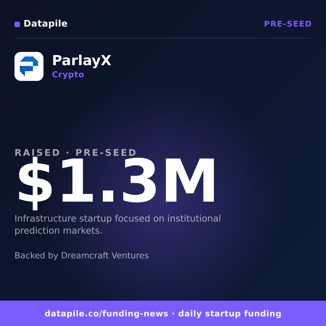 ParlayX social card
