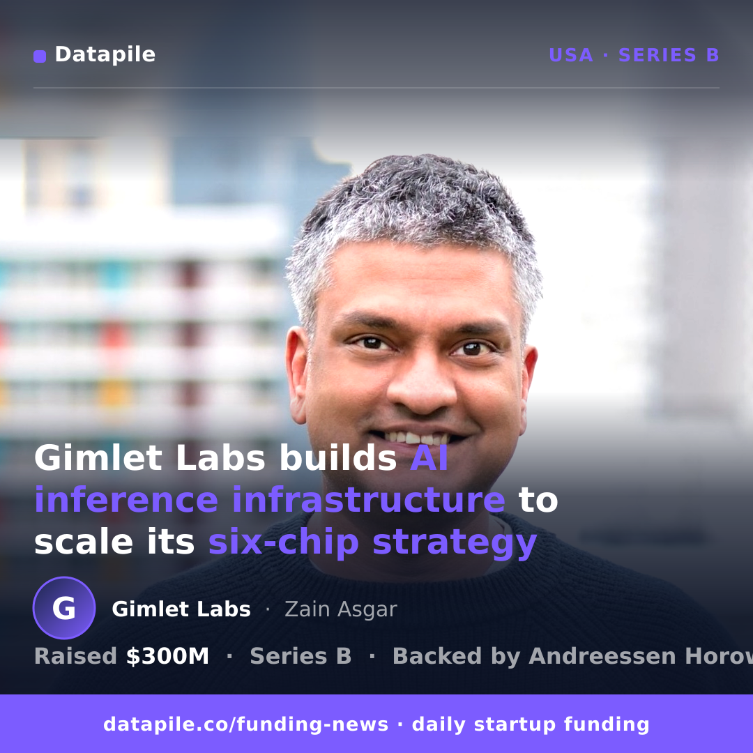 Gimlet Labs social card