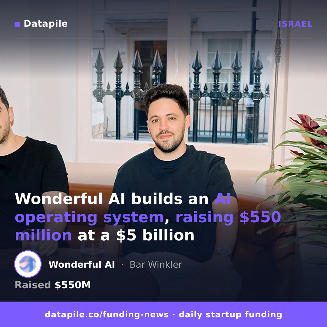 Wonderful AI social card