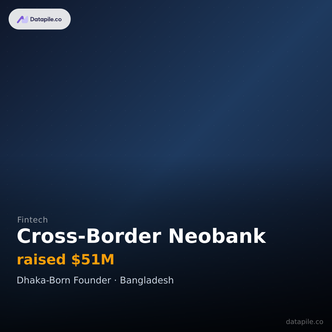 Cross-Border Neobank social card