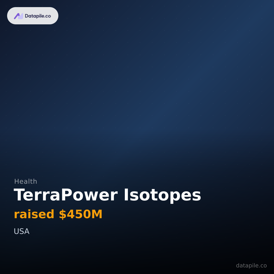 TerraPower Isotopes social card