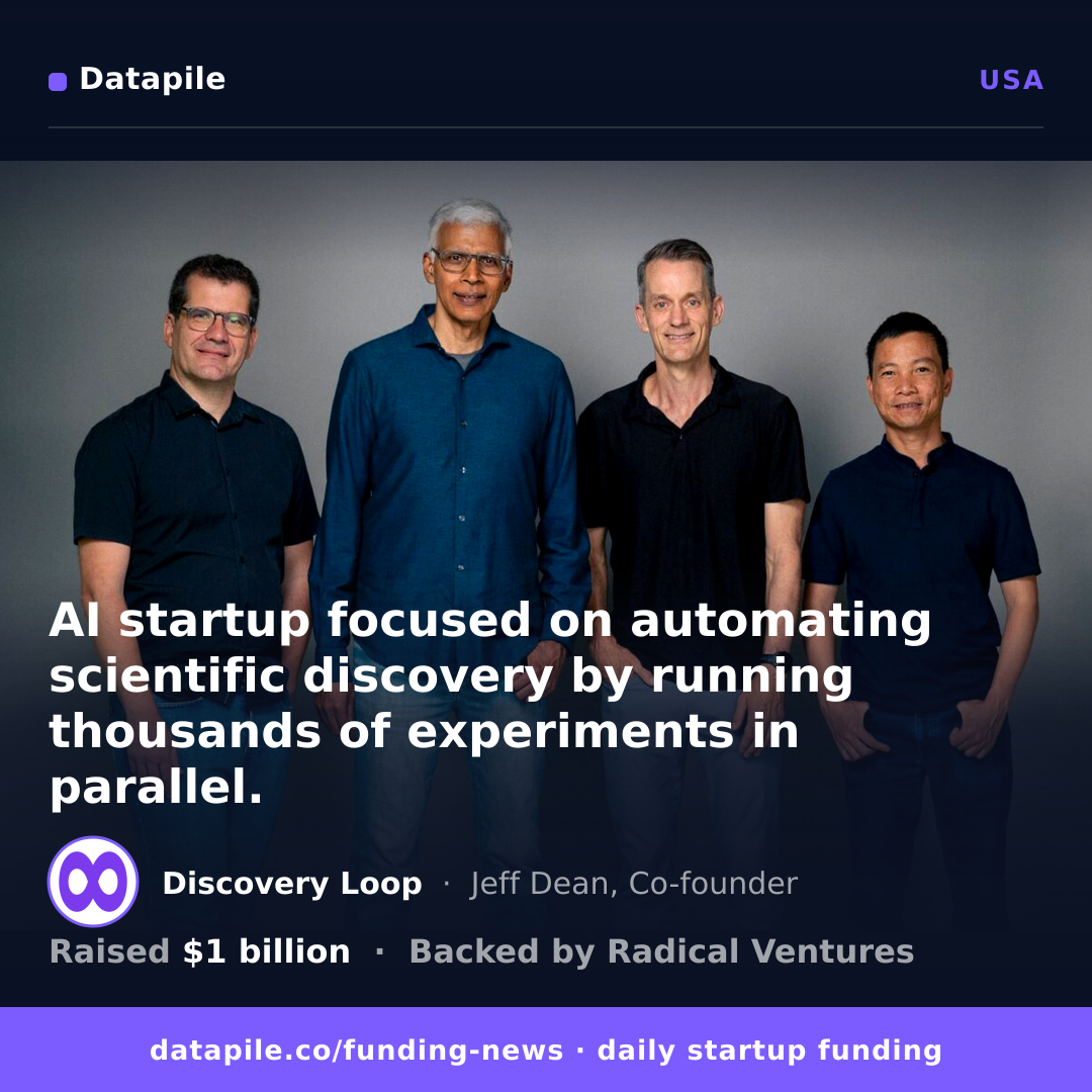 Discovery Loop social card