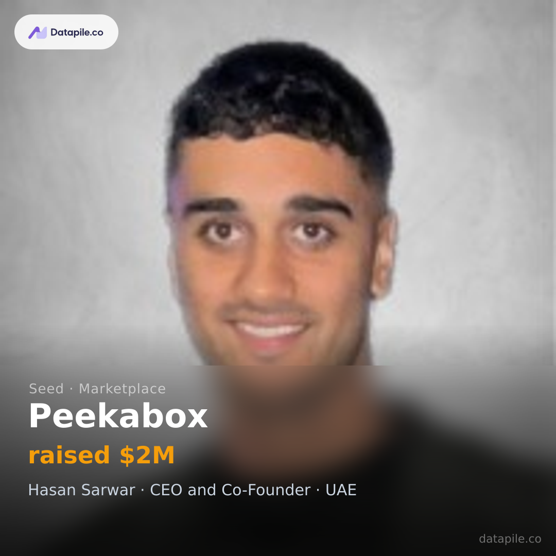 Peekabox social card