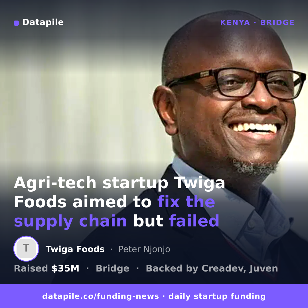Twiga Foods social card