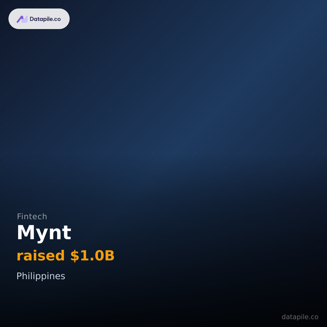 Mynt social card