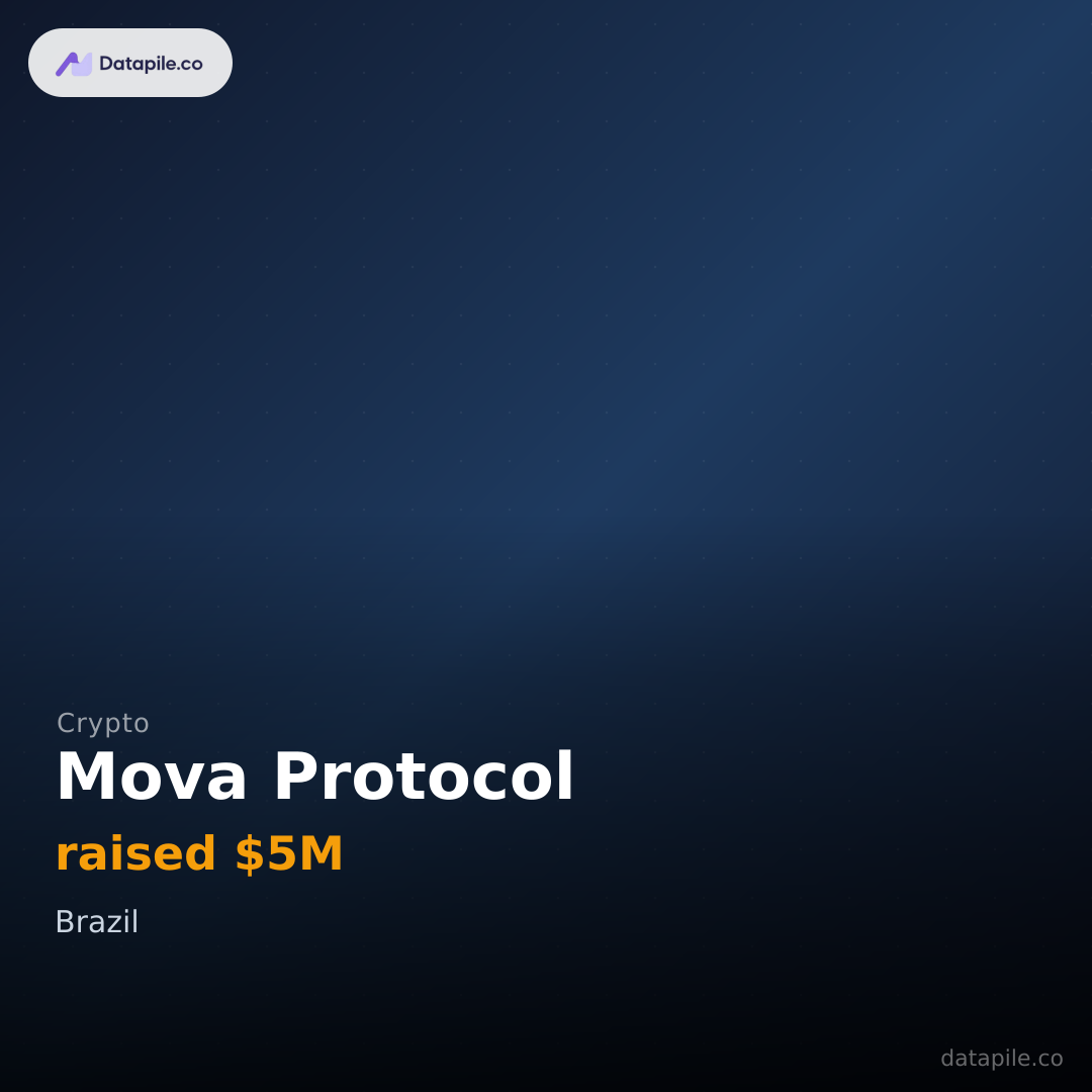 Mova Protocol social card