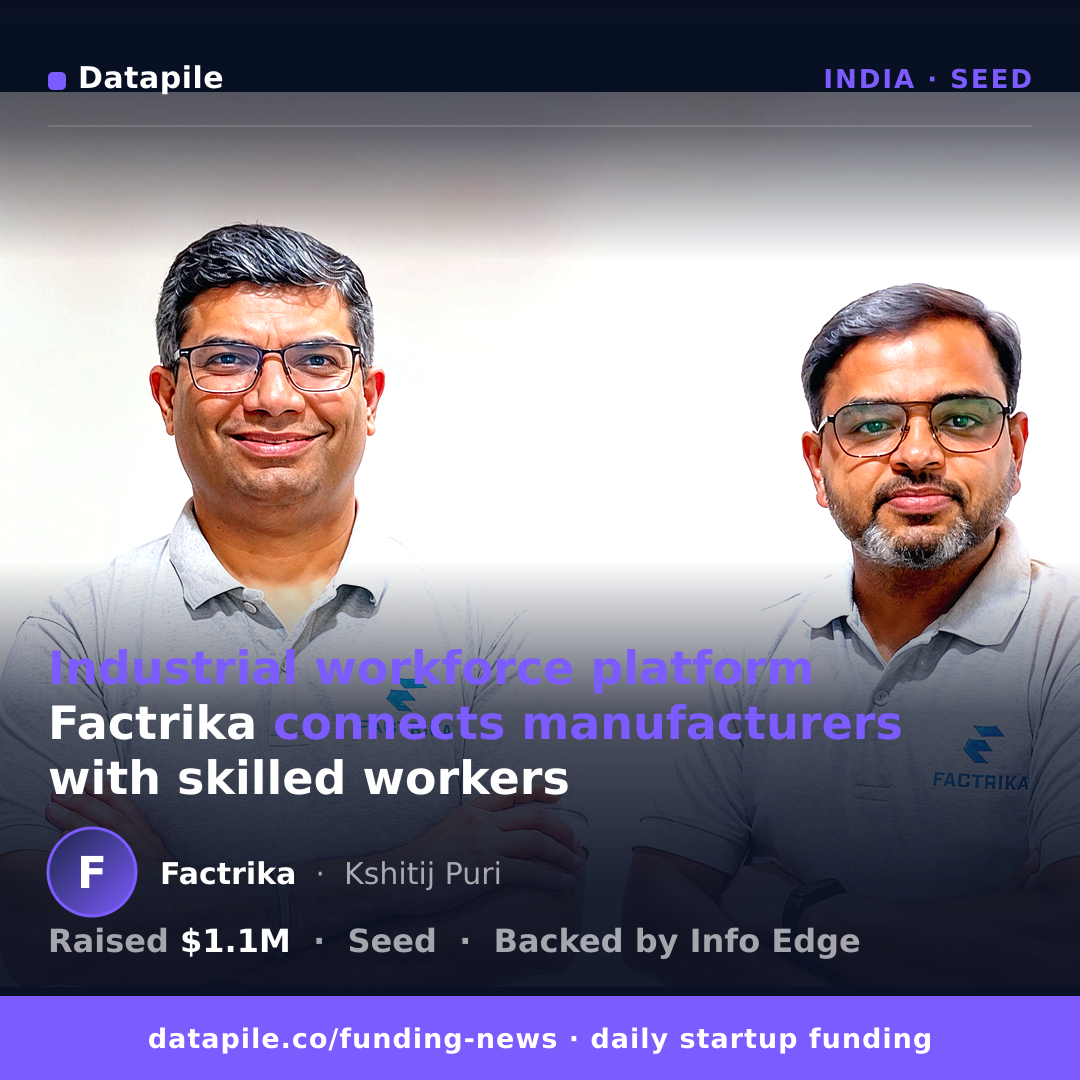 Factrika social card