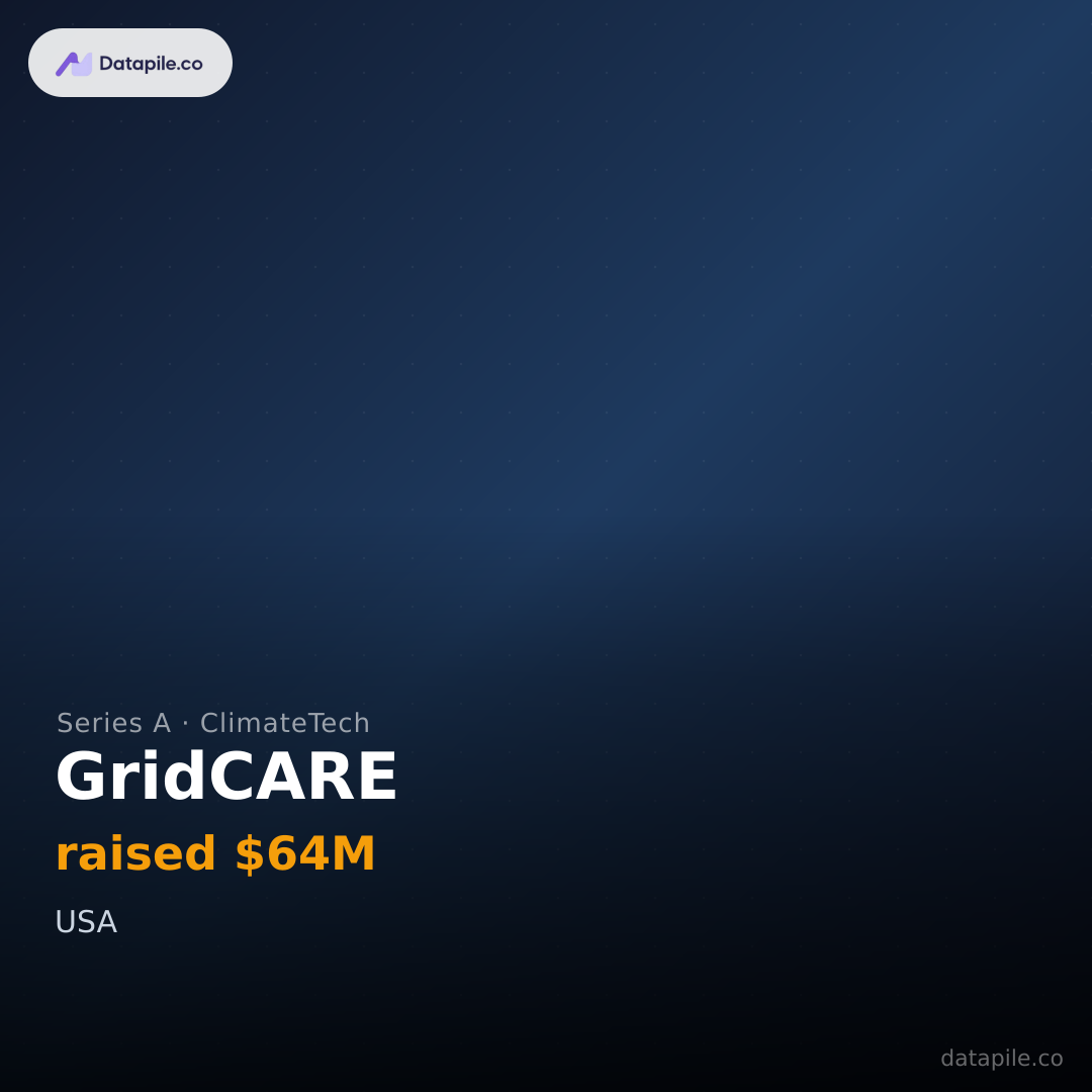 GridCARE social card