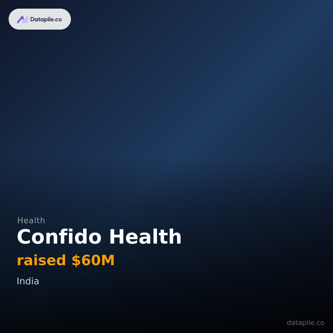 Confido Health social card