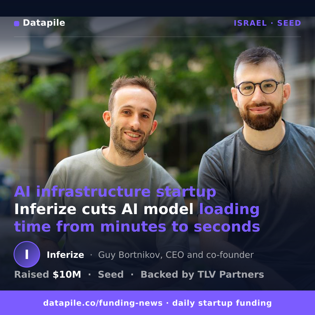Inferize social card