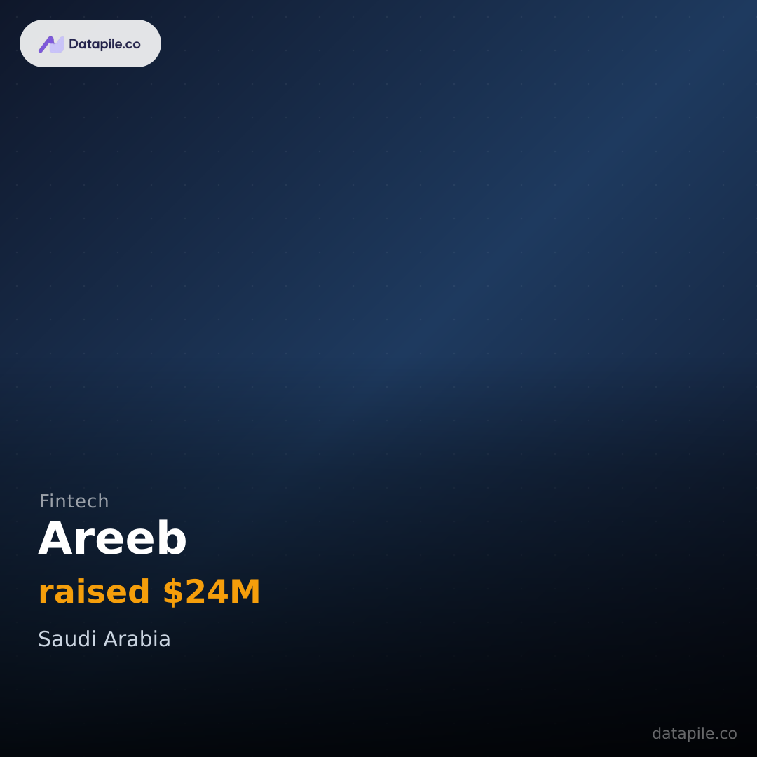 Areeb social card
