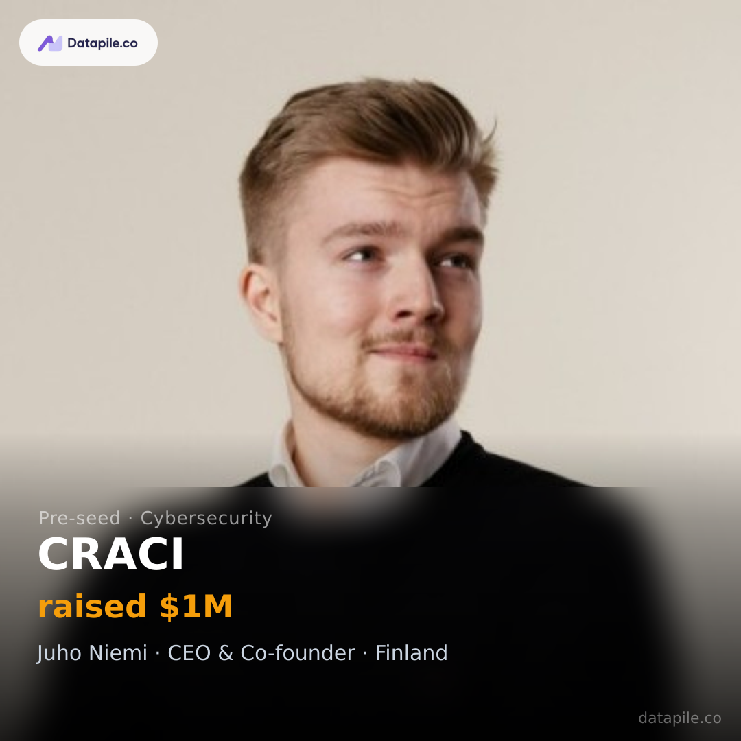 CRACI social card