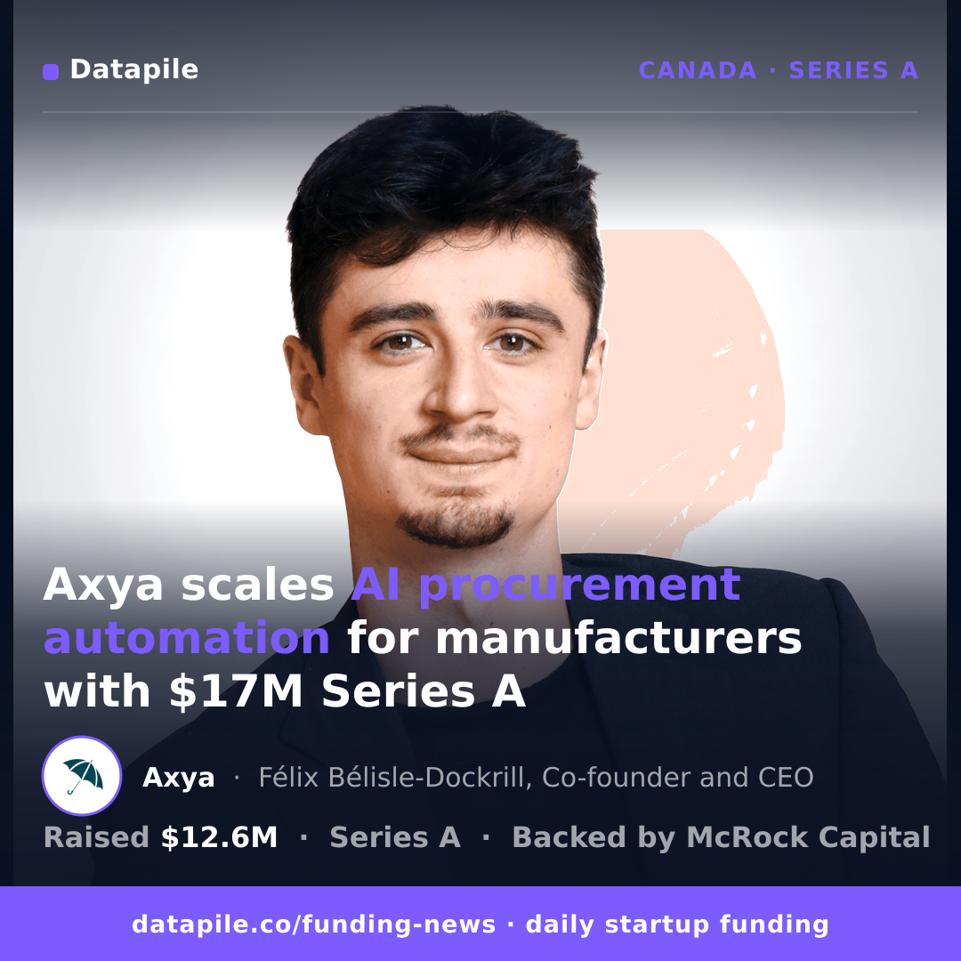 Axya social card