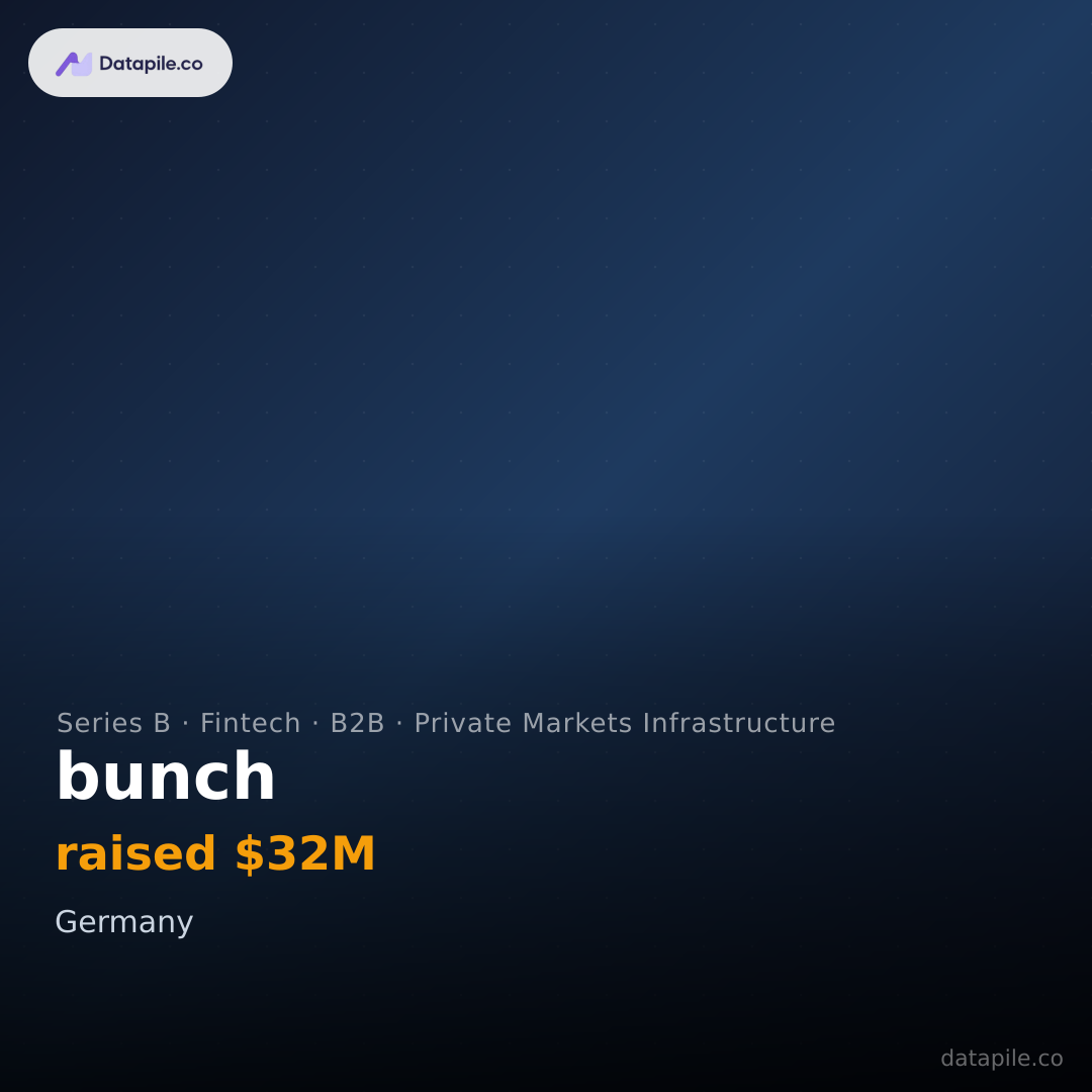 bunch social card