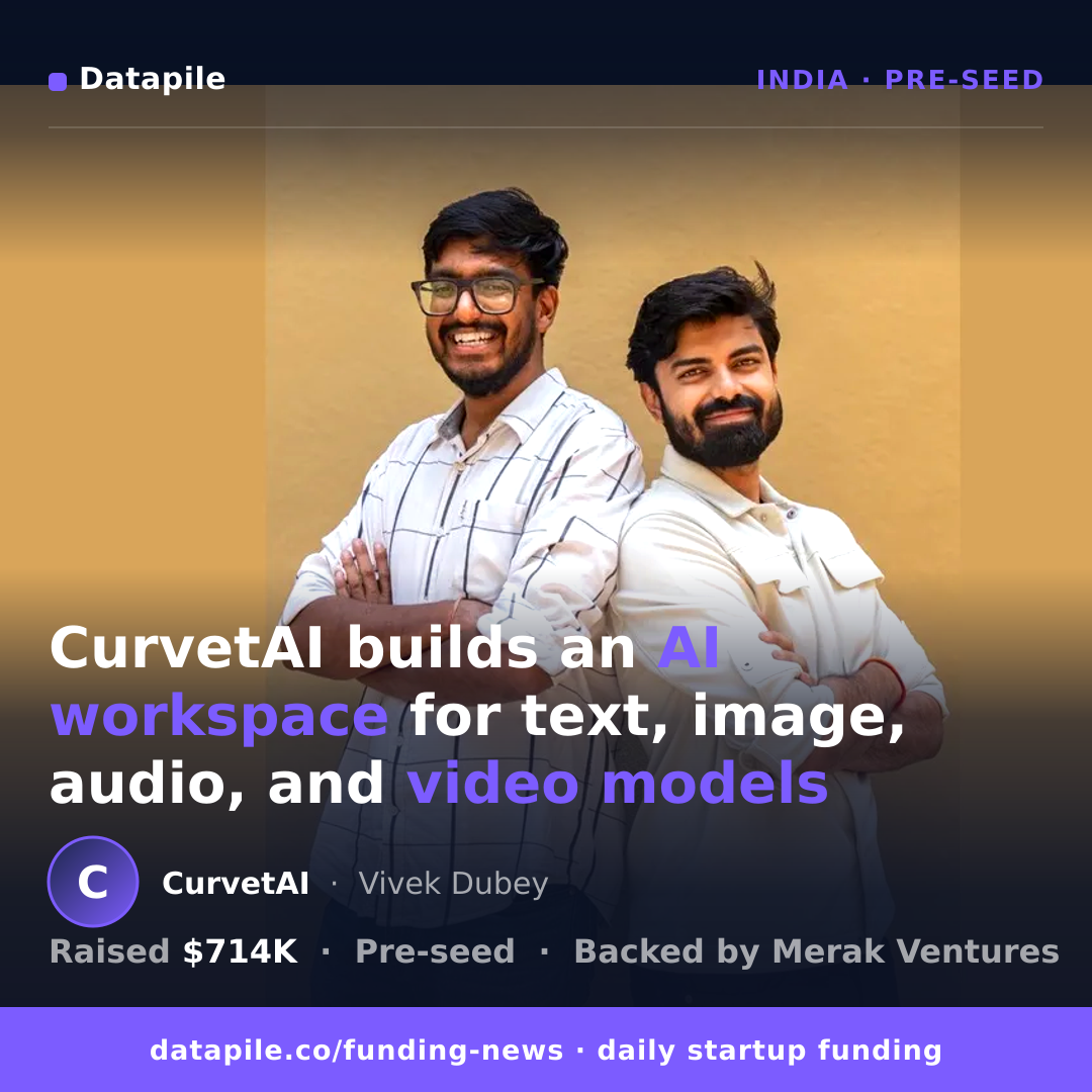 CurvetAI social card