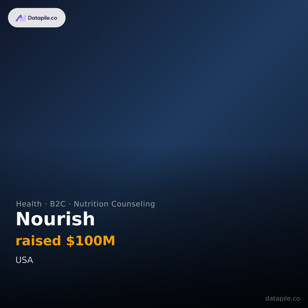 Nourish social card