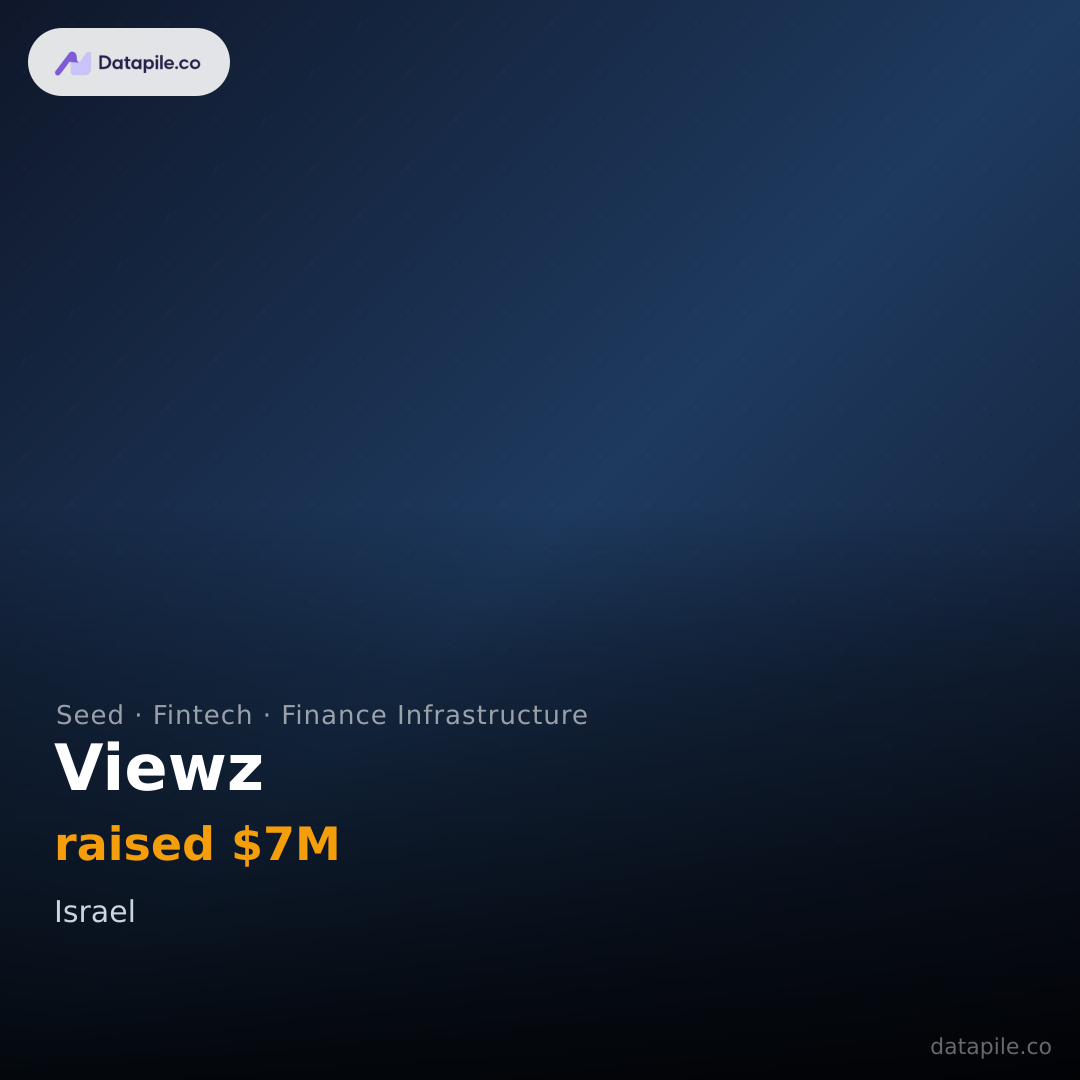 Viewz social card