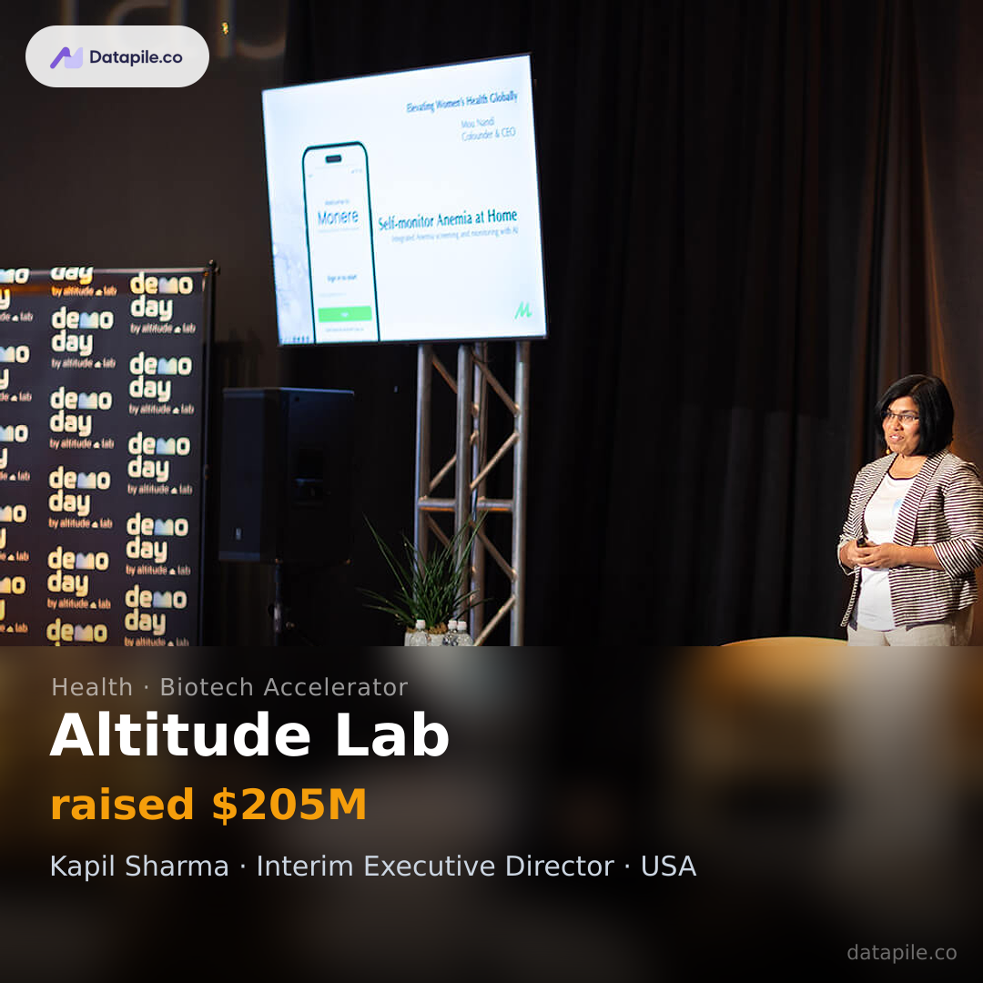 Altitude Lab social card