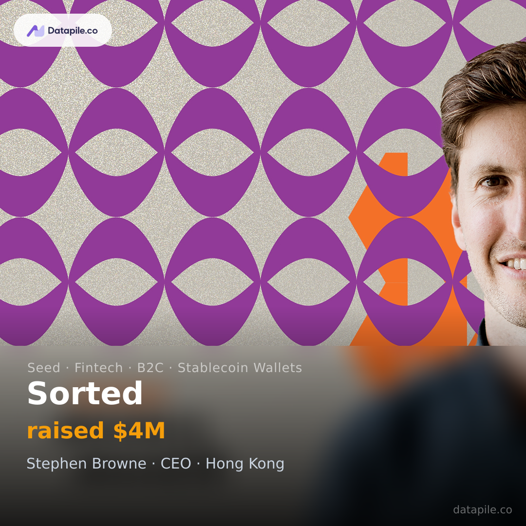 Sorted social card