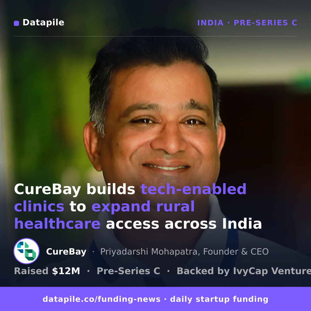 CureBay social card