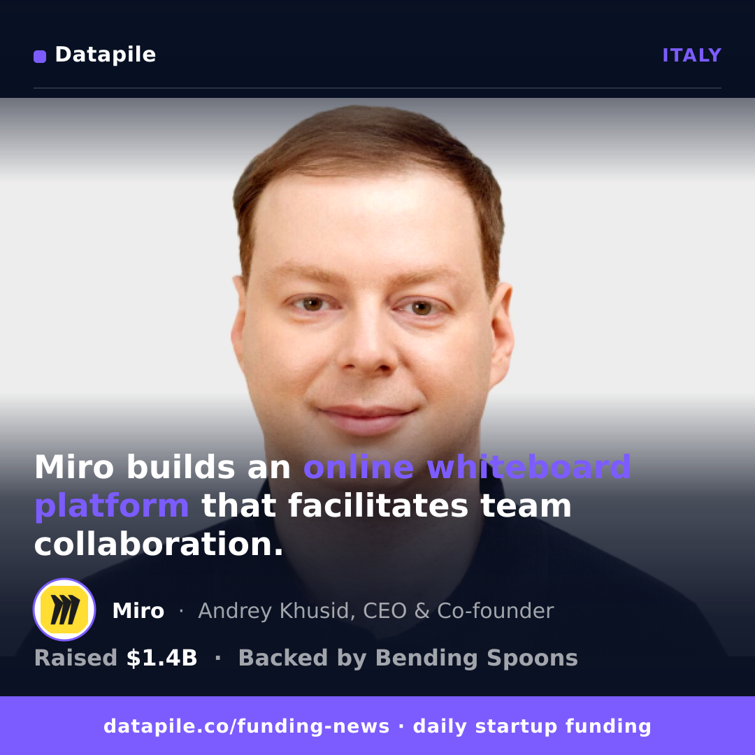 Miro social card