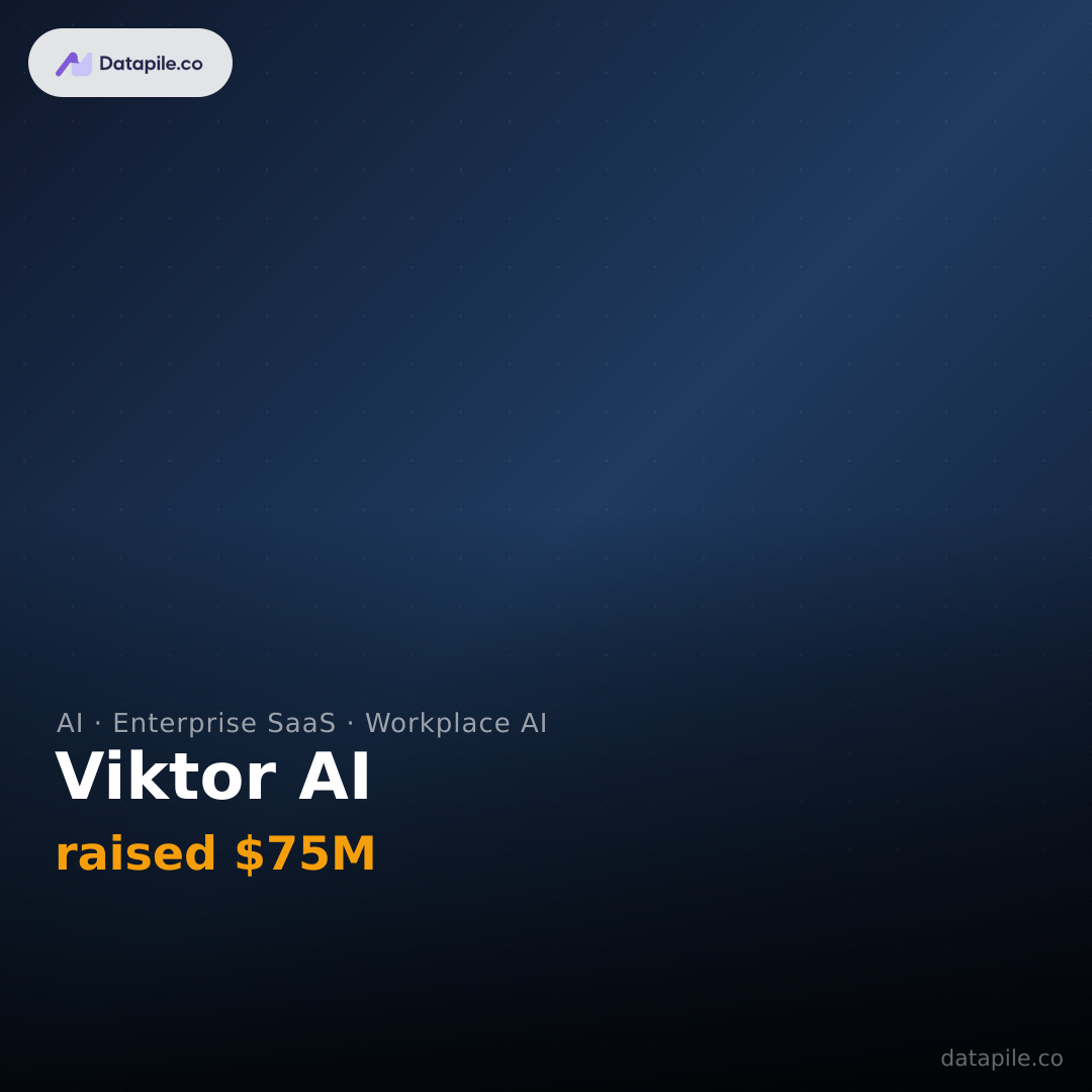 Viktor AI social card