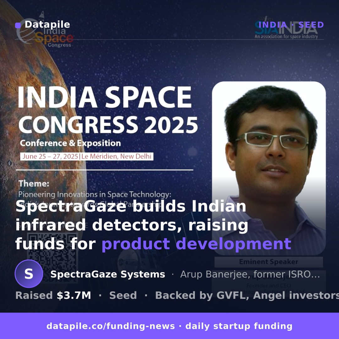 SpectraGaze Systems social card
