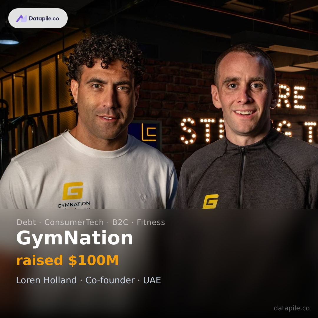 GymNation social card