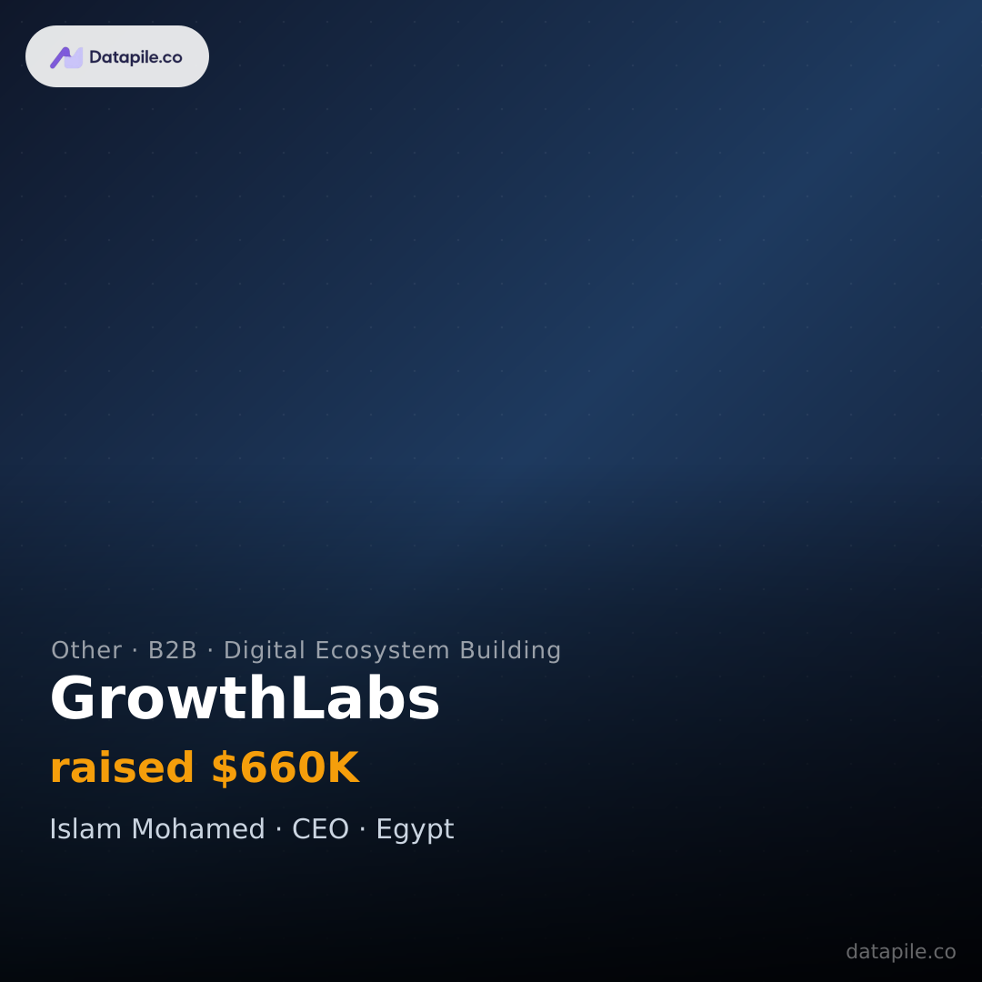 GrowthLabs social card